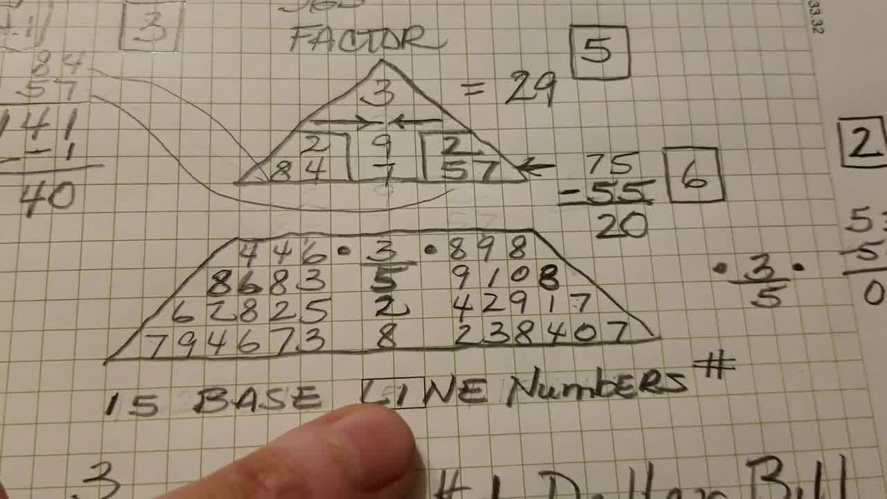 numerology triangle